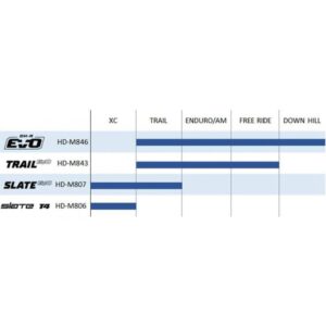 TRP DH-R EVO GOLD Skivebrems Høyre - Bilde 3